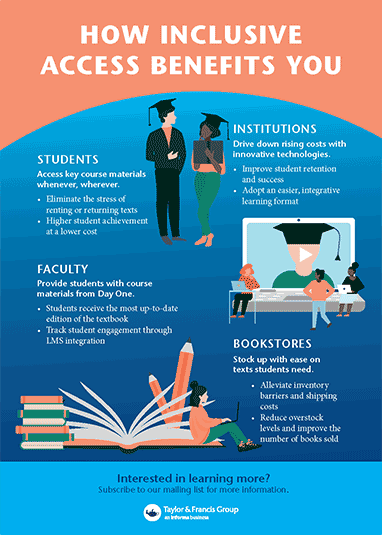 Infographic. How Inclusive Access Benefits You. Link opens larger version of image. Description follows.